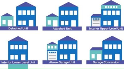 Accessory Dwelling Units Regulations Finalized