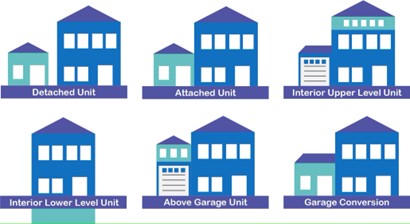 Accessory Dwelling Units Regulations Finalized