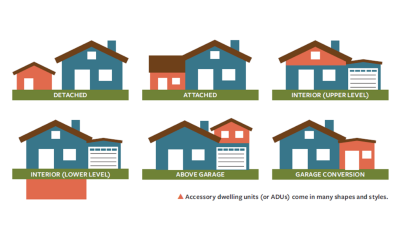 Affordable Homes Act Permits ADU’s