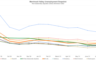 Merrimack Valley Unemployment Snapshot: August 2021