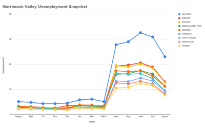 Merrimack Valley August Unemployment Snapshot