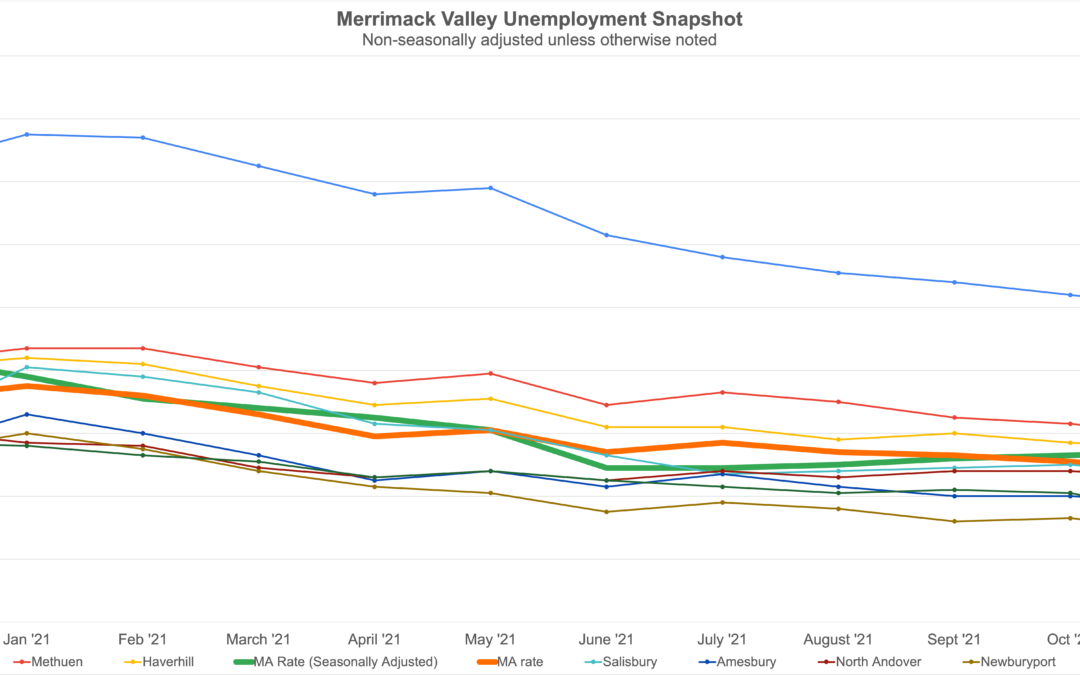 Merrimack Valley Unemployment: December Snapshot