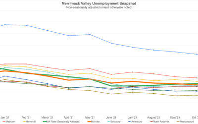 Merrimack Valley Unemployment: December Snapshot