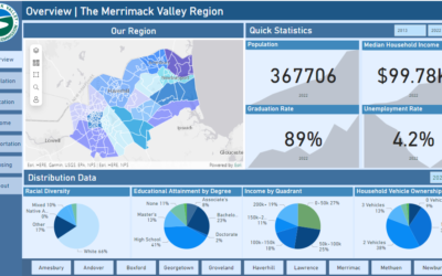 MVPC Launches Demographics Dashboard