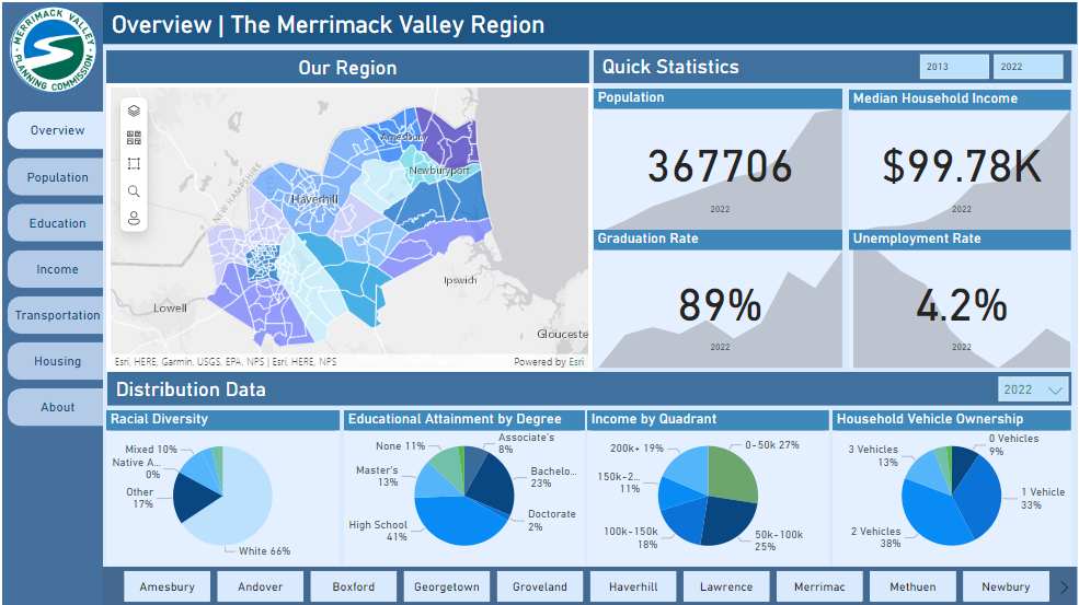 MVPC Launches Demographics Dashboard