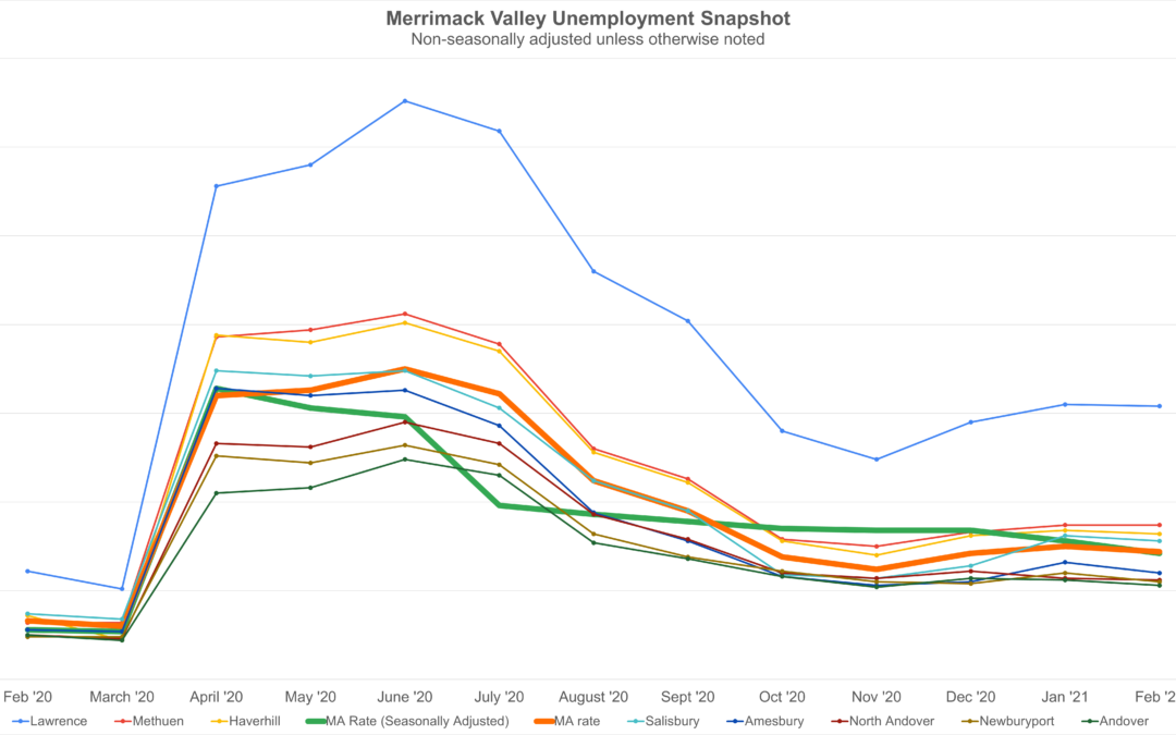 Merrimack Valley February ’21 Unemployment Snapshot