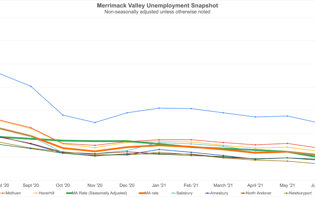 Unemployment Snapshot: Merrimack Valley July ’21