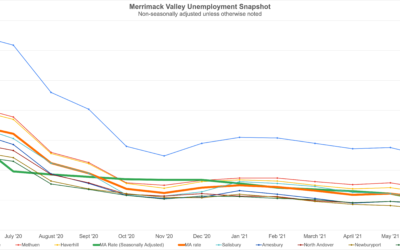 Unemployment Snapshot: Merrimack Valley June 2021