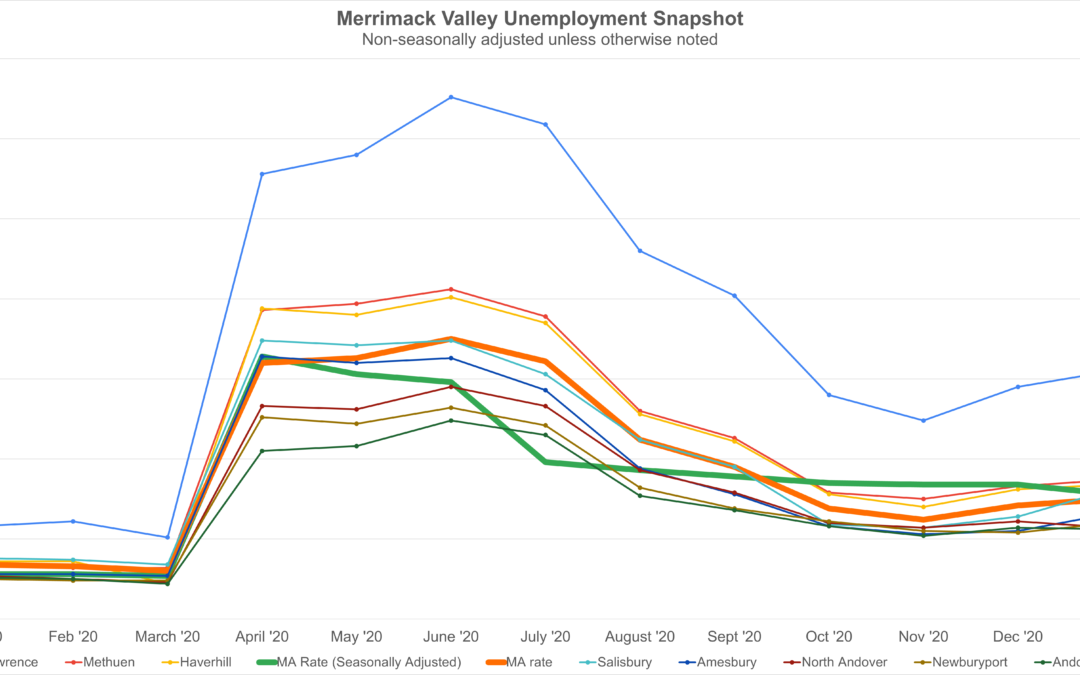 Merrimack Valley January Unemployment Snapshot