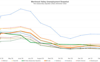 Unemployment Snapshot: Merrimack Valley March ’21