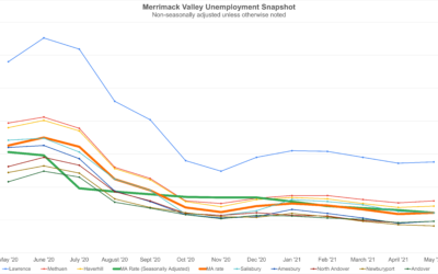 Unemployment Snapshot: Merrimack Valley May 2021