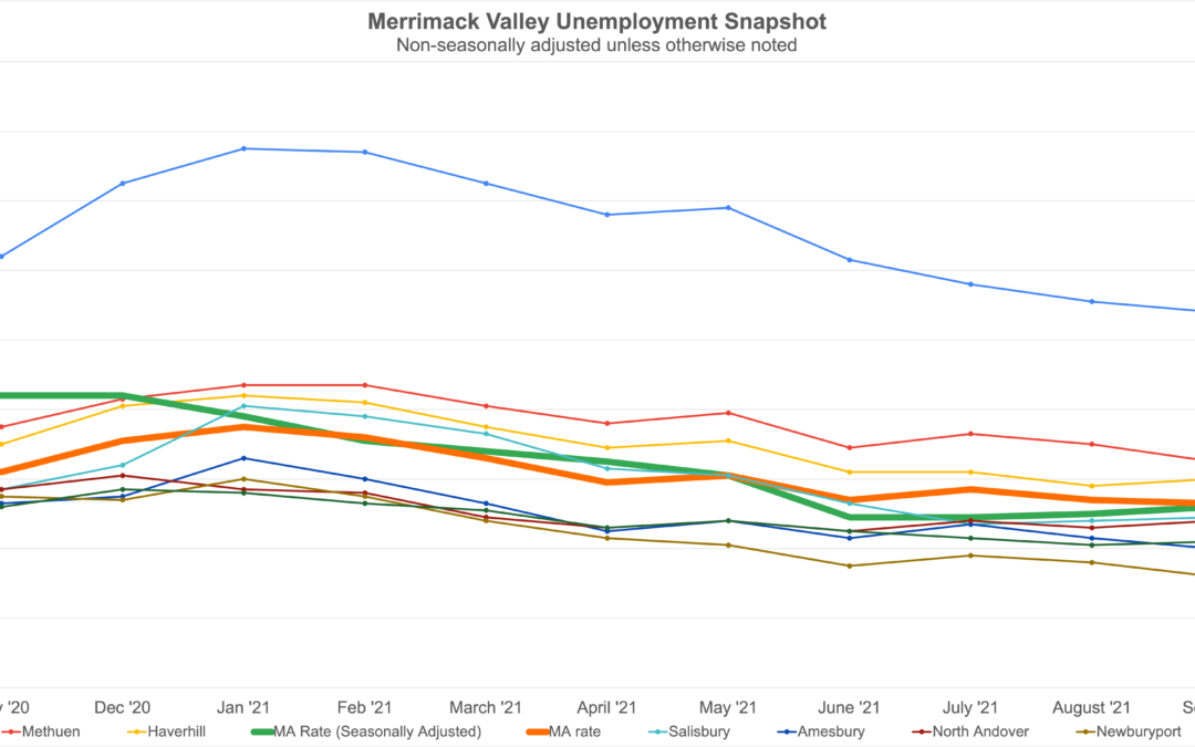 Merrimack Valley Unemployment: October Snapshot