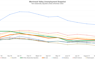 Merrimack Valley Unemployment: October Snapshot