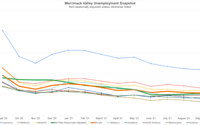 Merrimack Valley Unemployment: September Snapshot