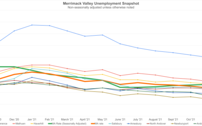 Merrimack Valley Unemployment: November Snapshot