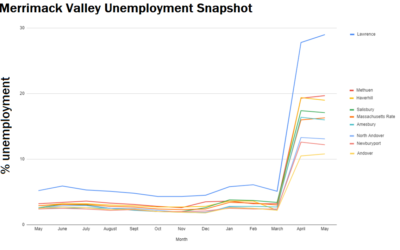 Unemployment Rate Snapshot