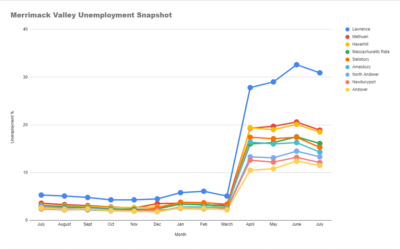 Merrimack Valley July Unemployment Snapshot
